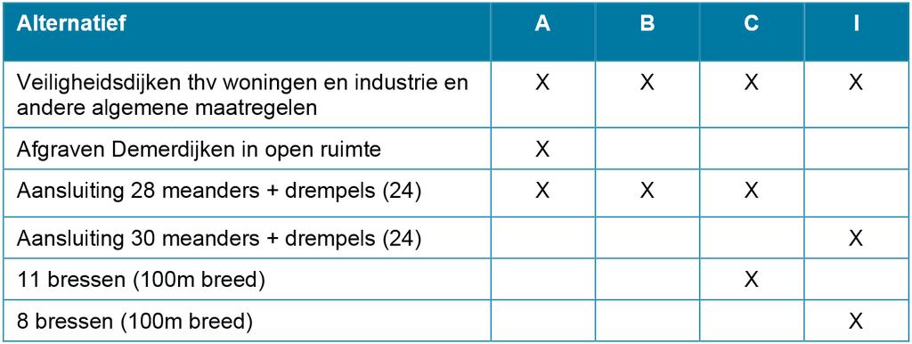 1.3 Situering van het onderzoek tot milieueffectrapportage In uitvoering van artikel 4.2.