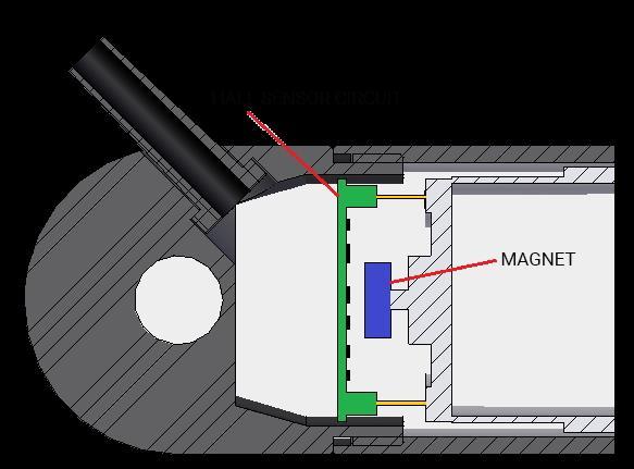 Hall Sensor De Hall Sensor optie is beschikbaar voor alle drie de Concens modellen (con35, con50 en con60).
