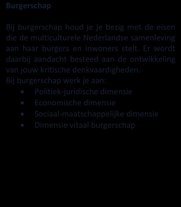 Nederlands 2F Lezen 2F Luisteren 2F Gesprekken voeren 2F Spreken 2F Schrijven/ taalverzorging 2F Rekenen 2F Getallen 2F Verhoudingen 2F Meten 2F Verbanden 2F 2.2.3 Loopbaan en burgerschap In het basisdeel staan ook generieke eisen loopbaan en burgerschap.