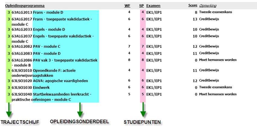 5. Examens en