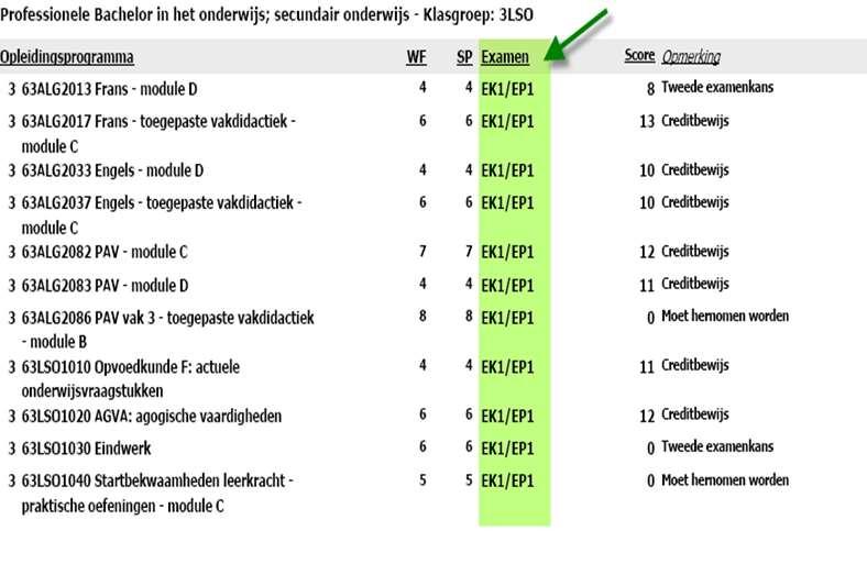 5. Examens en