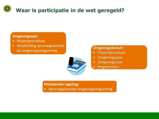 Het organiseren van participatie is verplicht bij een omgevingsvisie, programma, omgevingsplan en projectbesluit.