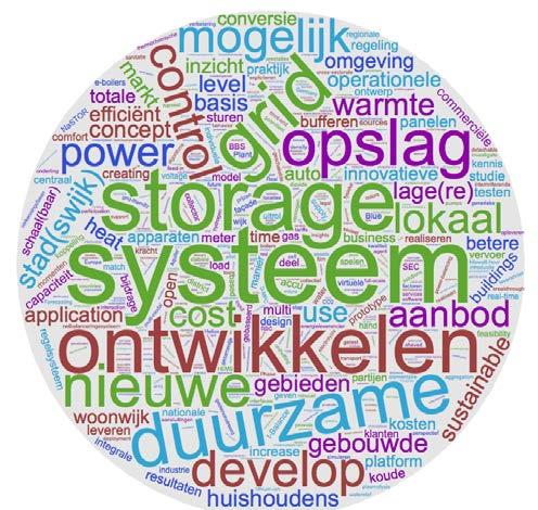 6. Omgaan met variatie Aan deze uitdaging wordt in 9% (aantal: 107) van de