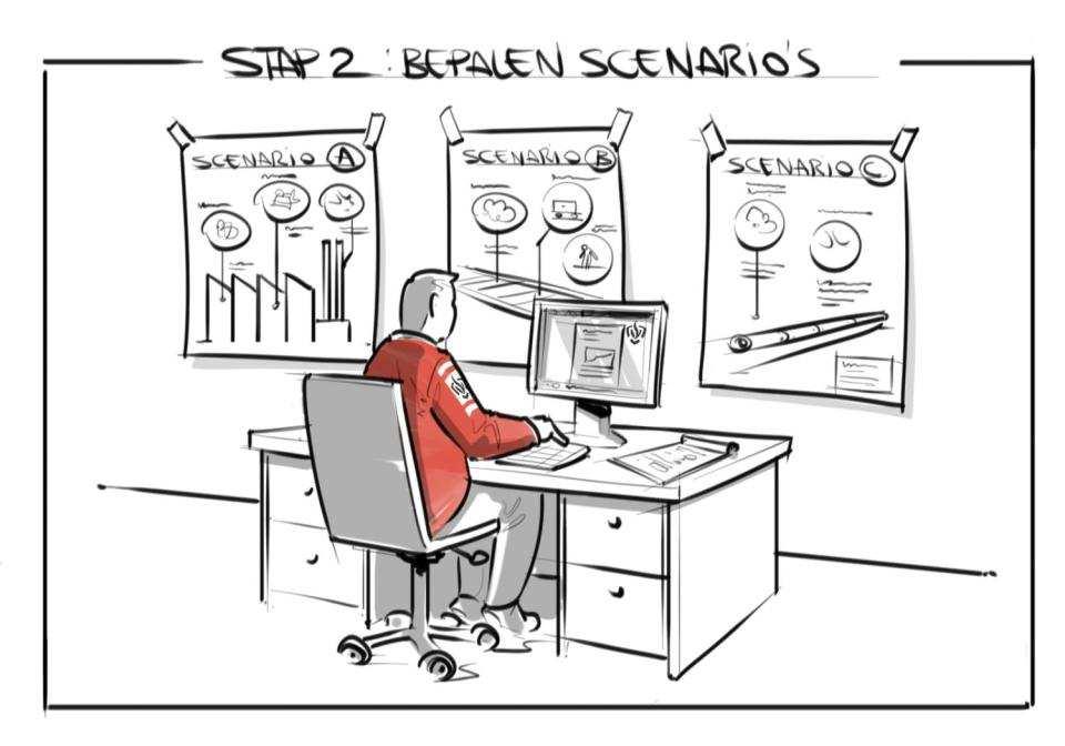 PR? GR? Welke scenario s? Slachtoffers?