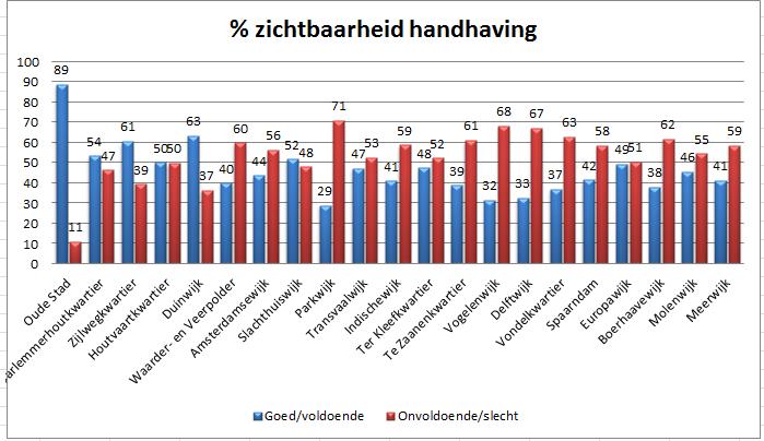 8. Tevredenheid