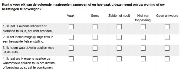 9. Preventie Conclusies Preventiemaatregelen (1) Meer dan 40% van de respondenten heeft wel eens één van