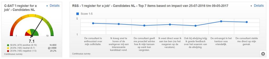 meten en trainen en