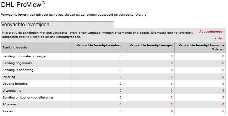 5) Nadat de voorkeuren succesvol ingesteld zijn, zult u bij de volgende keer bij de overzichtspagina terecht komen waar u het aantal zendingen bij de verschillende statussen kunt inzien.