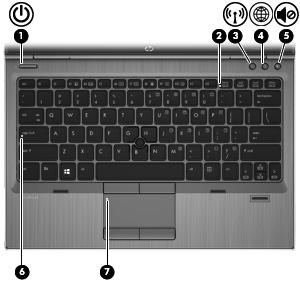 Lampjes Onderdeel Beschrijving (1) Aan/uit-lampje Aan: De computer is ingeschakeld. Knipperend: de computer staat in de slaapstand. Uit: de computer is uitgeschakeld.