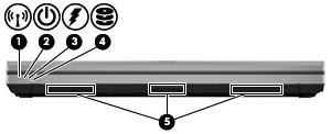 Voorkant Onderdeel (1) Lampje voor draadloze communicatie Beschrijving Wit: Een geïntegreerd apparaat voor draadloze communicatie, zoals een draadloos Local Area Network (WLAN) en/of een Bluetooth