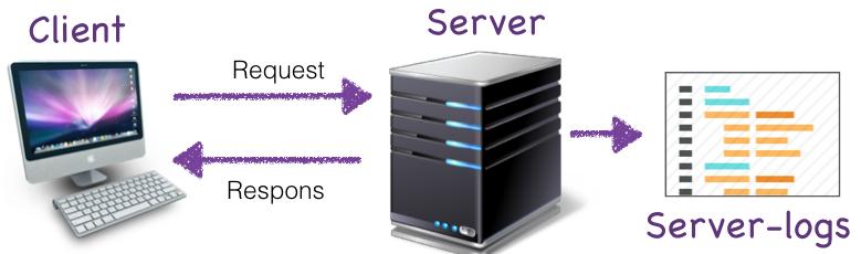 Kwaliteit netwerk Kwaliteit serverende Performance server Locatie server Internet: DNS resolving De snelheid van je site is een belangrijke factor in het succes van je site.