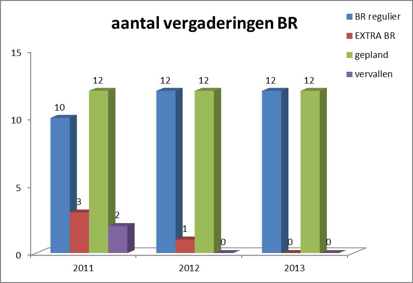 Inleiding In dit jaarverslag van de griffie geven we een terugblik over de activiteiten en gebeurtenissen van de gemeenteraad in 2013.