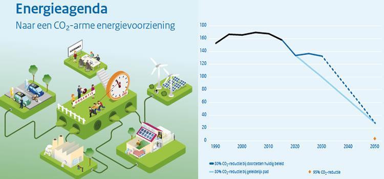 Temperatuur Warmte > mogelijk