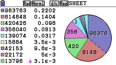 Hiervoor openen we met: [EXIT] [F5] (>) [F1] (GRAPH) De grafiekoppervlakte.