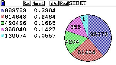 [SHIFT] [*] (=) [F5] (CELL) [F5] (Sum) van A1 tot A5, dat wil zeggen 5 i= 1 A[ i ], zie de volgende afbeelding: Stap 2.
