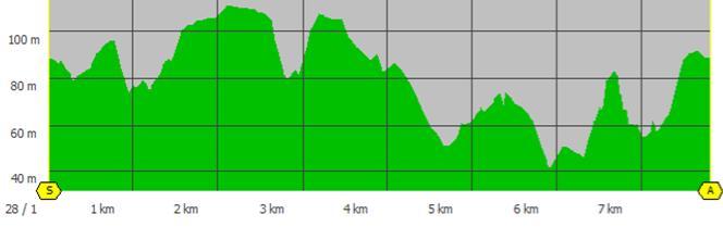 Kesterbeekbronwandeling Routeoverzicht Totale afstand: 7.8 km Totale tijd: 1 h 57 min Gemiddelde snelheid: 4 km/h Min. hoogte: 42 m Max.