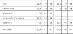 onderwijs (Earl & Katz, 006; Harteis, Koch, &