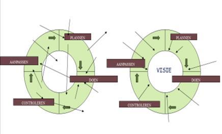 systematische schoolontwikkeling