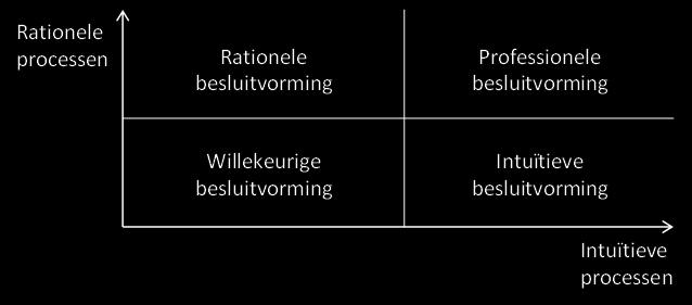 tegengestelden: continuüm dataverzameling