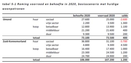 2. TOELICHTING BIJ DE HUISVESTINGSVERORDENING ZUID-KENNEMERLAND/IJMOND: ZANDVOORT 2015 Algemeen Op 1 januari 2015 is de nieuwe Huisvestingswet (hierna: wet) in werking getreden.