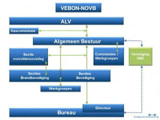 VEBON-NOVB en sprinklers