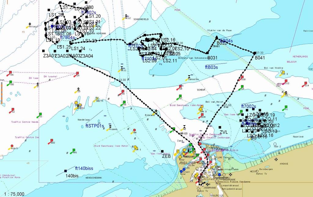 3: Track plot of