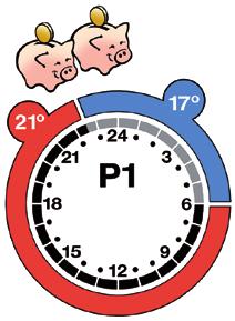 18 24 P 1 Fr 6 12 Als de comforttemperatuur veranderd is, bv. van 21 C naar 22 C, zal deze wijziging onthouden en blijft de comforttemperatuur 22 C na de volgende verlagingsperiode. 3.