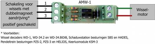 AMW-1 AMW-2 AMW plus Nederlads 5.