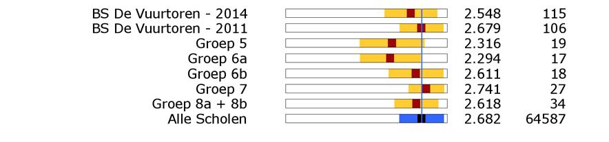 Resultaten Leerlingpeiling 2014 Rubriek 14. Achtergrondgegevens 66. Leest thuis 67. Televisie kijken 68.