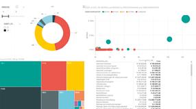 Eén van de speerpunten van de vernieuwing is het ontwikkelen van een IT-gedreven controleaanpak die aansluit bij de snelheid van de ontwikkelingen op IT gebied bij onze opdrachtgevers.