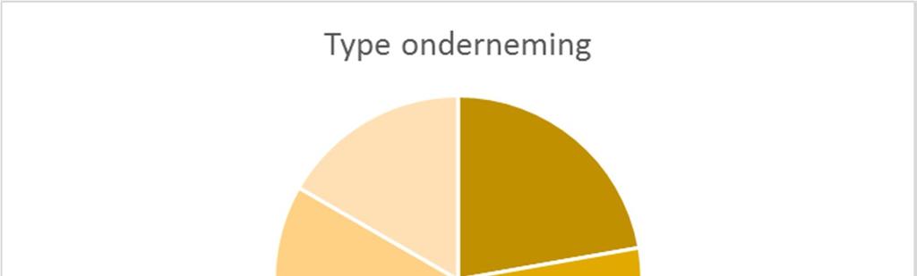 Pagina 2 De categorie Overig bestaat uit commerciële entiteiten, die niet in de andere categorieën vallen maar wel interessant zijn ten aanzien van de risicoparagraaf, zo zijn er twee entiteiten