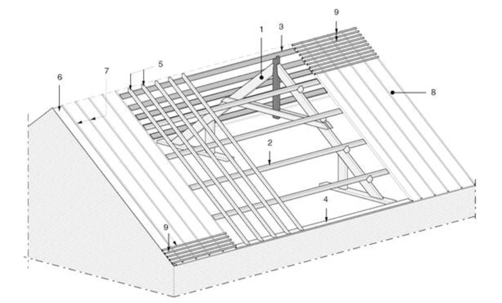 Opbouw van het dak: Eerst beginnen we met een dakspant, de functie van deze is het dragen van de dakconstructie, ook inbegrepen is de daarop uitgeoefende belasting van bv dakbedekking, wind, sneeuw,