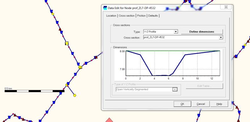 Figuur 12: Geschematiseerd yz-dwarsprofiel weergegeven in SOBEK-interface. 3.