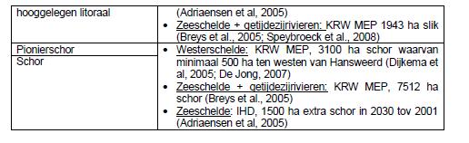 Tabel 1:Overzicht wettelijke kaders toetsparameter Oppervlak (Holzhauer et al., 2011) TOELICHTING 1.