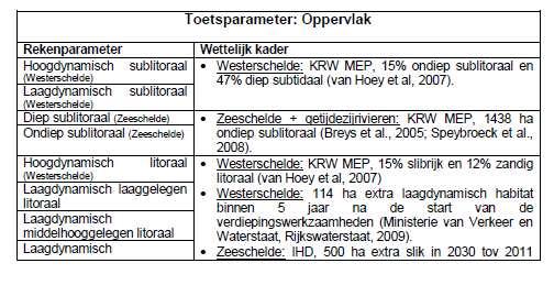 litoraal (= slik); pionierschor en schor en voor de volgende zones: de zone met sterke saliniteitsgradient (OMES 10 tem 12; zie fig.