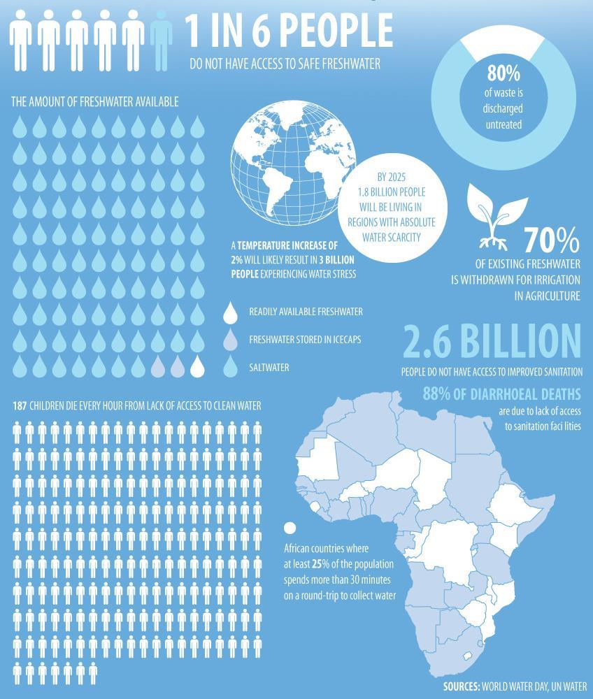 wereld heeft nog steeds een probleem The UN's Sustainable Development Goals, launched