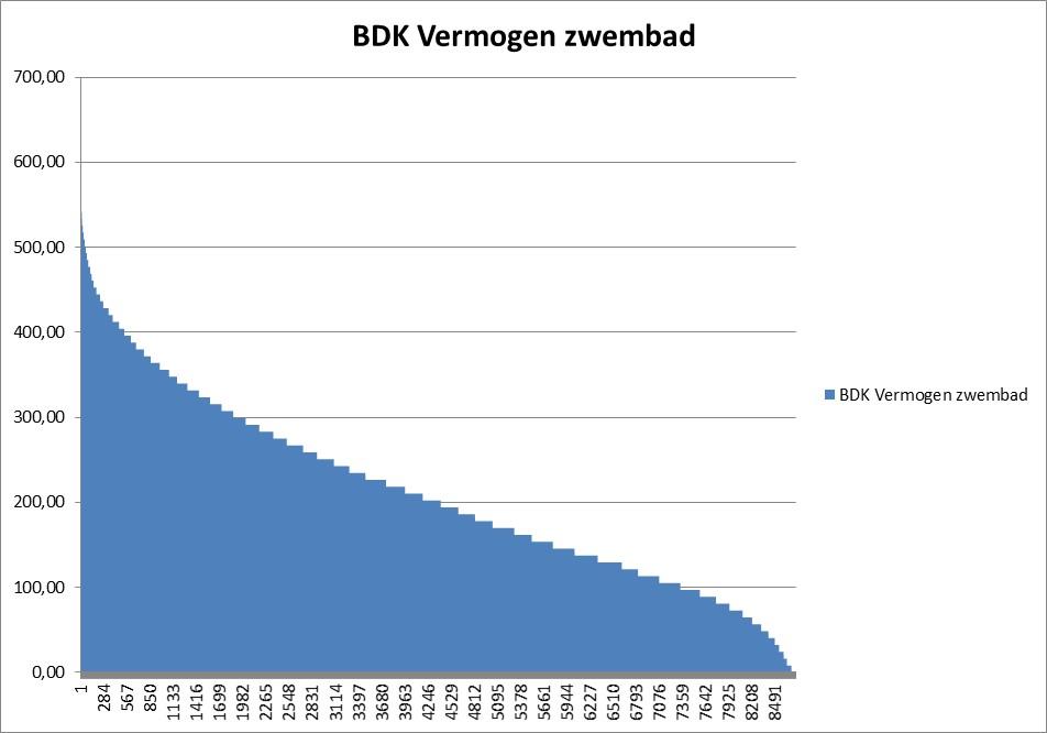 Bijlagen Belastingduurkromme warmtevraag