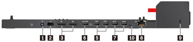 Achterkant Figuur 1. ThinkPad Basic Docking Station Figuur 2. ThinkPad Pro Docking Station Figuur 3.