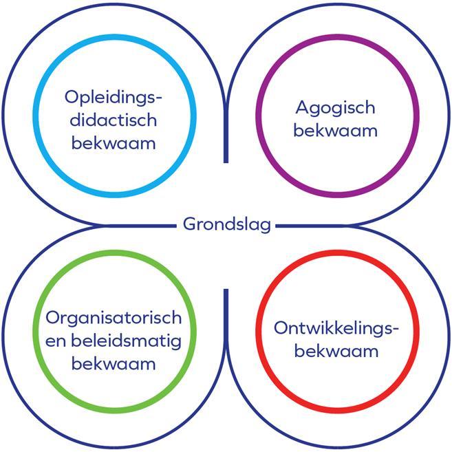 aanvraag van een collega aan de hand van de