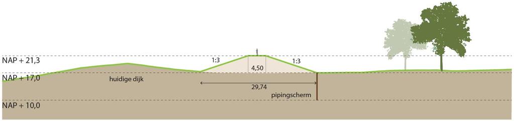 verder uitgewerkt in de planuitwerkingsfase, echter er wordt uitgegaan van een dijk. In Figuur 13Figuur 14 is een indicatieve dwarsdoorsnede opgenomen van dit alternatief.