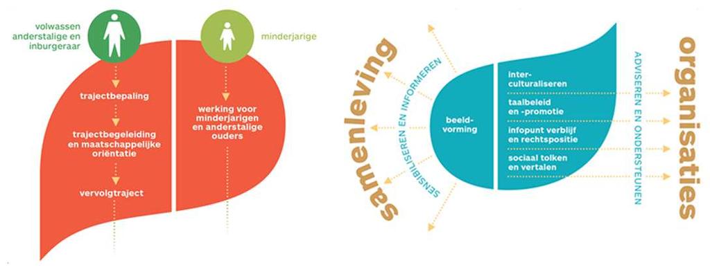 2 centrale werkingen Werking voor individuen Werking organisaties en samenleving 2 Doelstelling Inzicht in verschillende