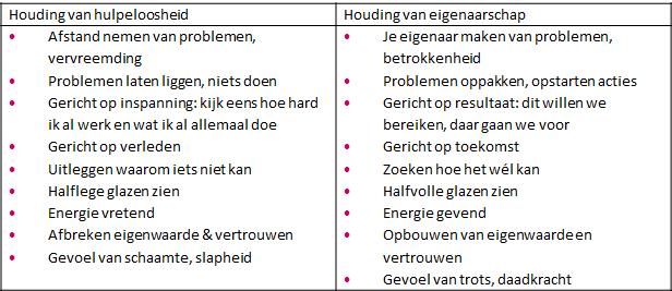 eigenwaarde aan het afbreken zijn. Niet omdat ze zo zijn, maar omdat ze dit is aangeleerd. Tegenover hulpeloosheid staat een houding van eigenaarschap. Die teams ken ik gelukkig ook.