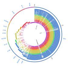Pangenome info pan-genome average genome E.