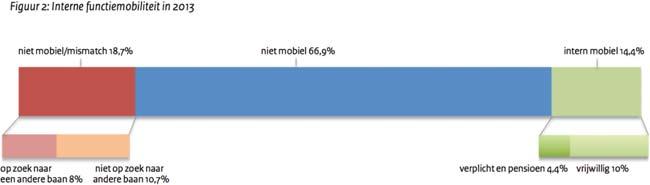 dezelfde cijfers als in 2011. Ze zijn vergelijkbaar met de cijfers in andere delen van het openbaar bestuur (gemeenten, provincies).