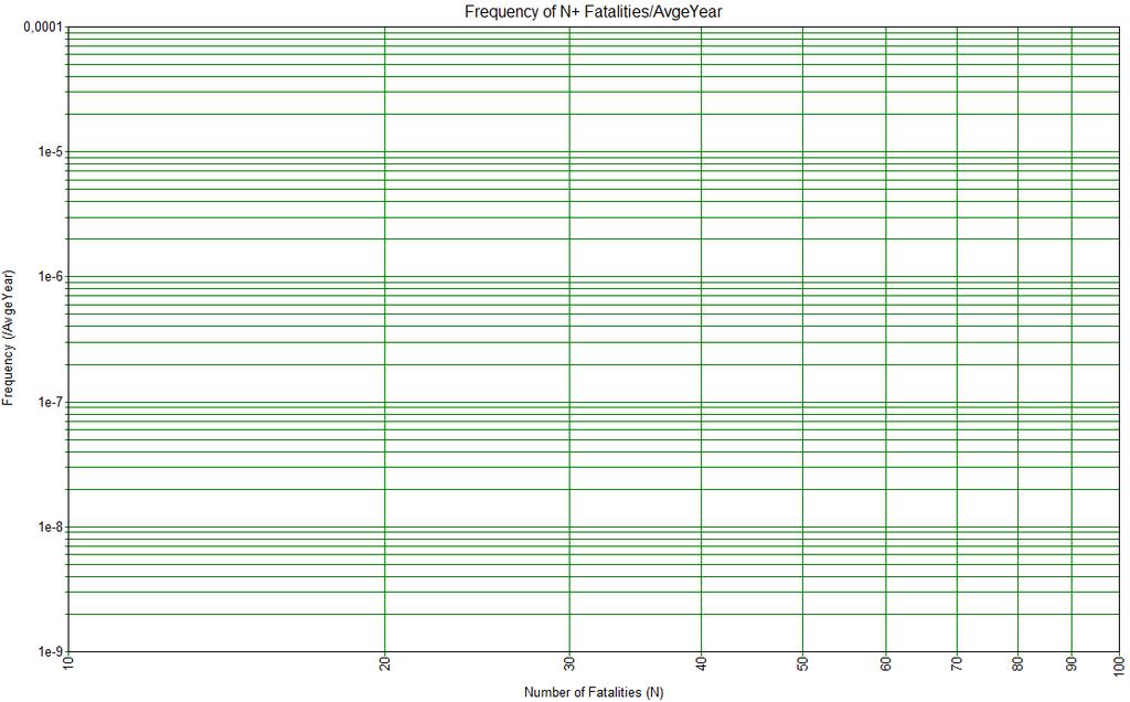 dit is voor het gehele plangebied neer op een gemiddelde personendichtheid 464 personen per hectare inclusief evenementen en exclusief evenementen 194 personen per hectare.