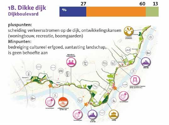 natuurgeul Maximale waterstandsdaling vs maximale natuur