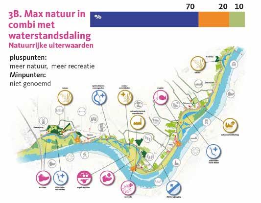 maximale waterstandsdaling vs maximale natuurontwikkeling