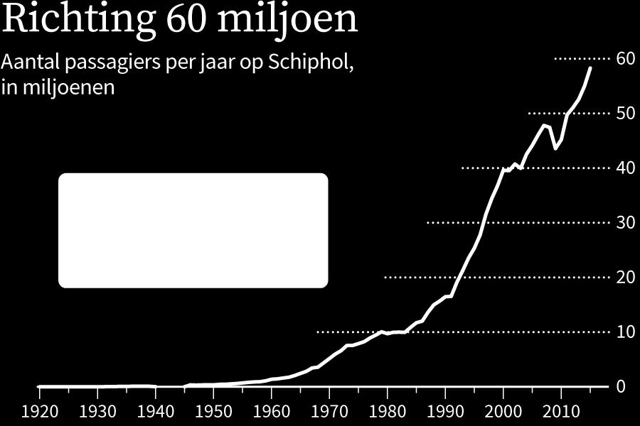 Blijvende