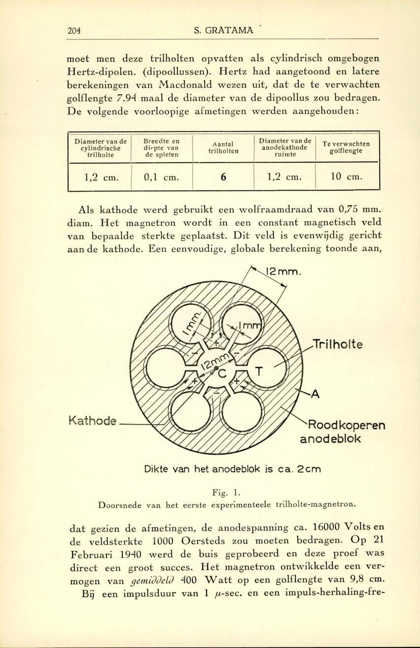 204 S. GRATAMA m oet m en deze trilh o lte n o p v a tte n als cy lin d risch om gebogen H e rtz -d ip o le n. (dipoollussen).