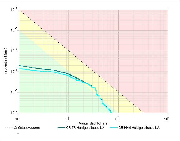 Project: Lawickse Allee - Huidige situatie 5 3.1.1 Kenmerken van het berekende groepsrisico Eigenschap Naam GR-curve Normwaarde (N:F) Max. N (N:F) Max. F (N:F) Naam GR-curve Normwaarde (N:F) Max.